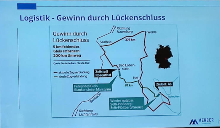 Arbeitsbesuch in der Firma ZPR